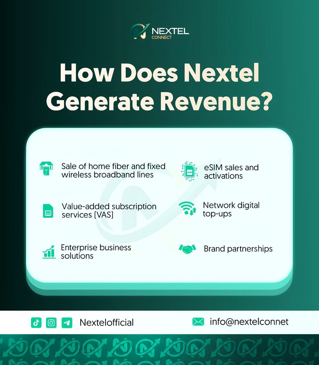 How does Nextel generate revenue — eSIM sales, fiber broadband, VAS, enterprise solutions, top-ups, brand partnerships